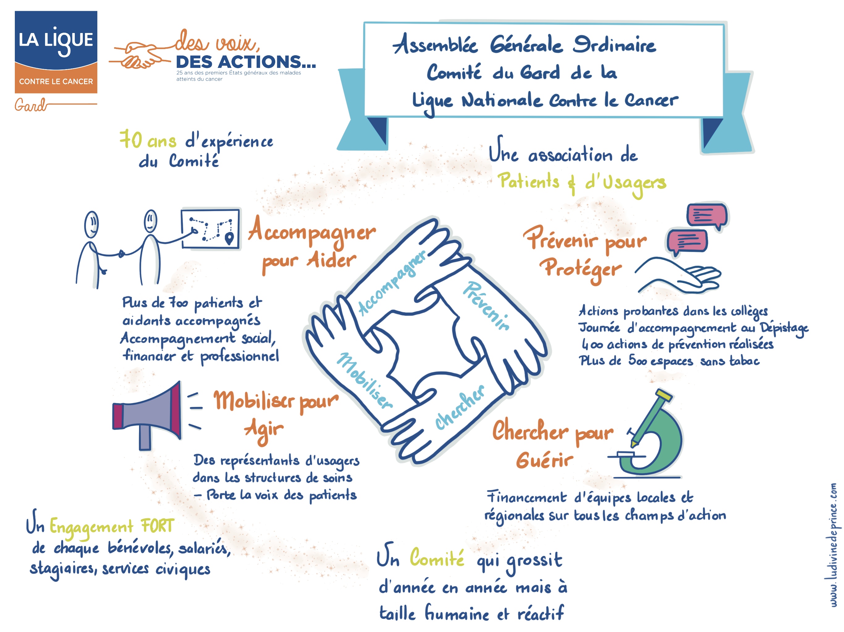 240424_AG_Ligue_Contre_Le_Cancer_Gard