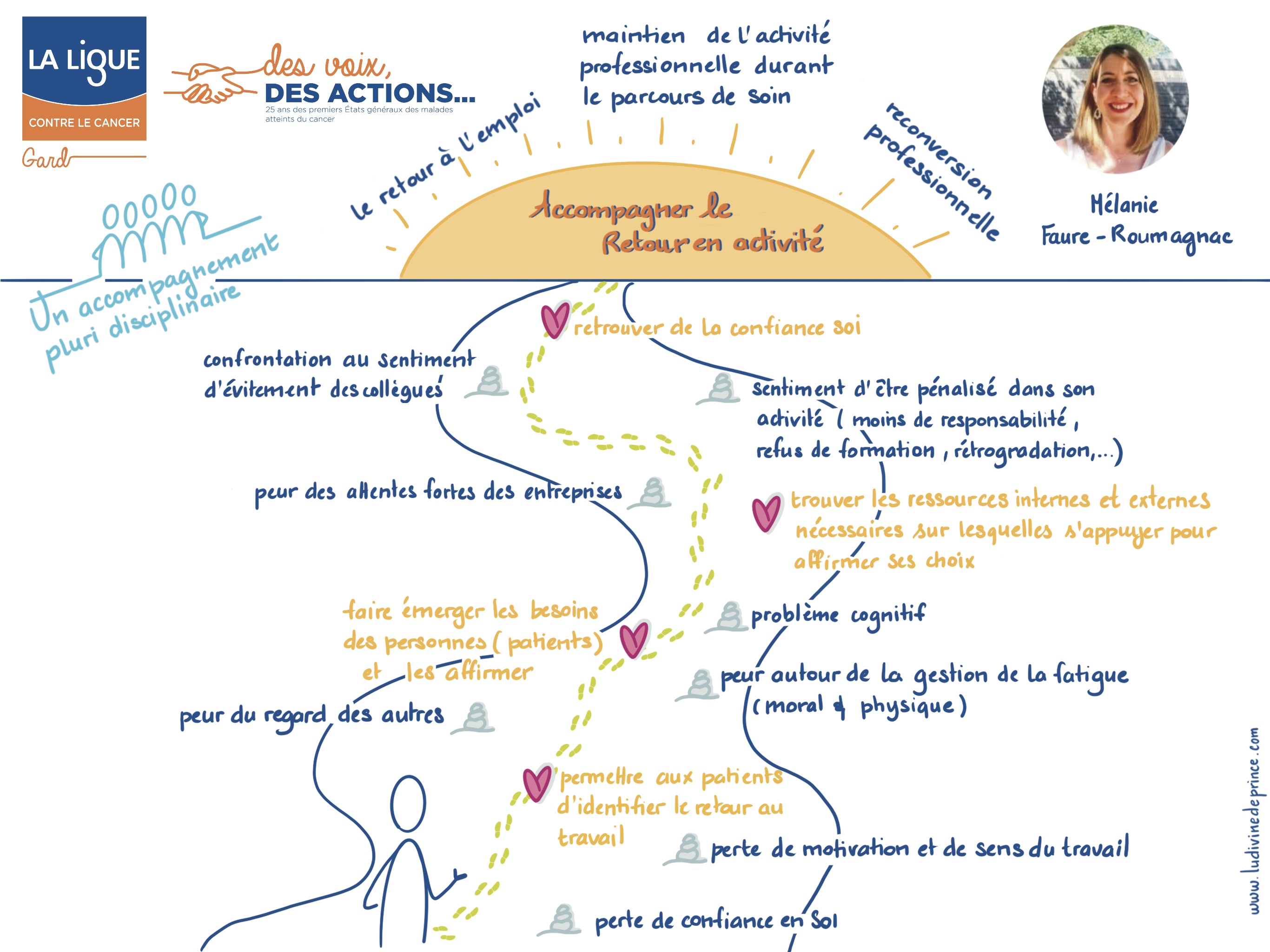 240424_Accompagner_Le_Retour_En_Activité_