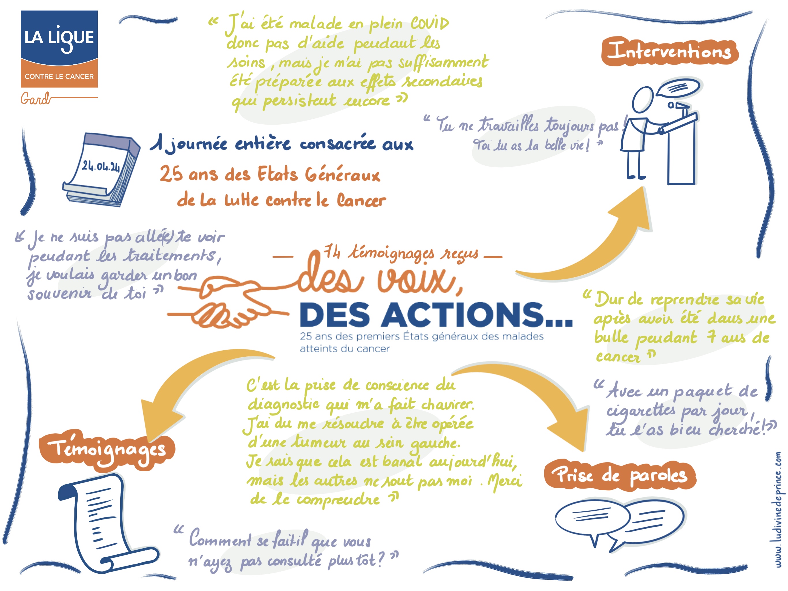 240424_Ligue cancer_Mots_Qui_Blessent_